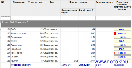 Изменения в программе RTI