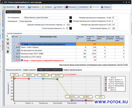 Изменения в программе RTI